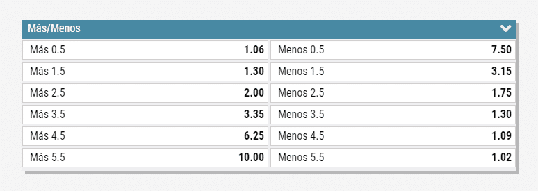 Apuestas deportivas Perú • Como hacer apuestas online desde Perú