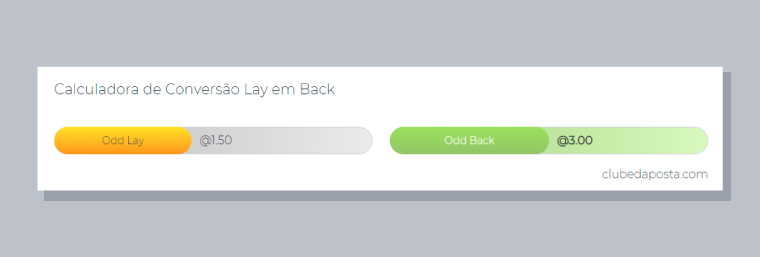 Como converter uma odd de Lay em Back?