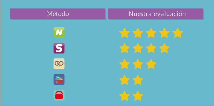 Evaluacion métodos de ingresar dinero en las casas de apuestas