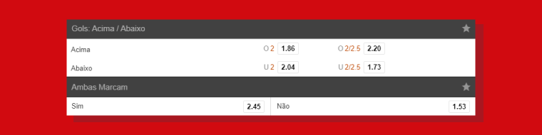 Mercados Gols Sport
