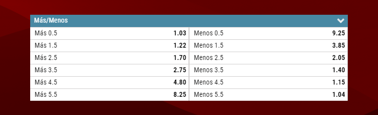 ¿Cómo apostar por River Plate?