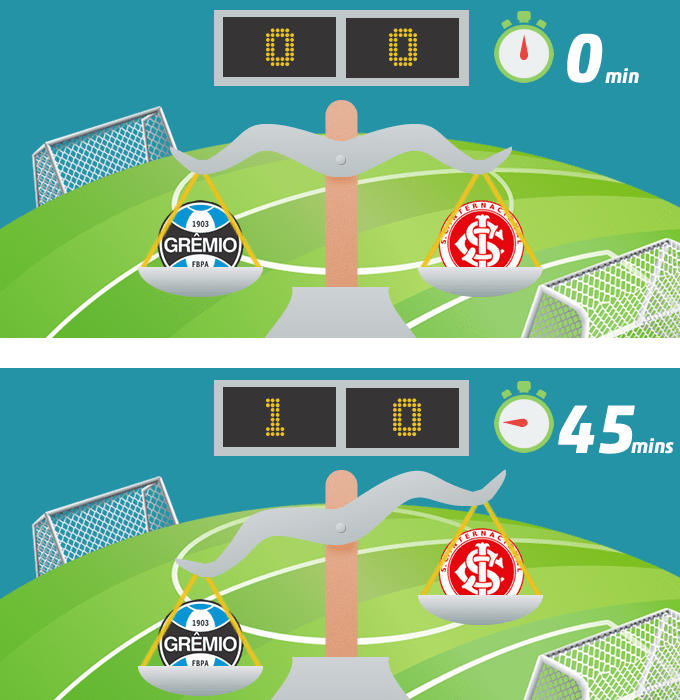 Exemplo Trading Betfair Gremio Internacional Redbook