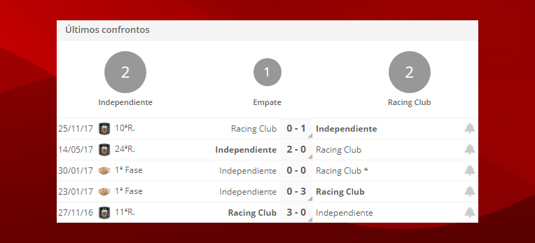 ¿Cómo apostar por Independiente?