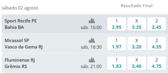 Imagem da análise da Novibet