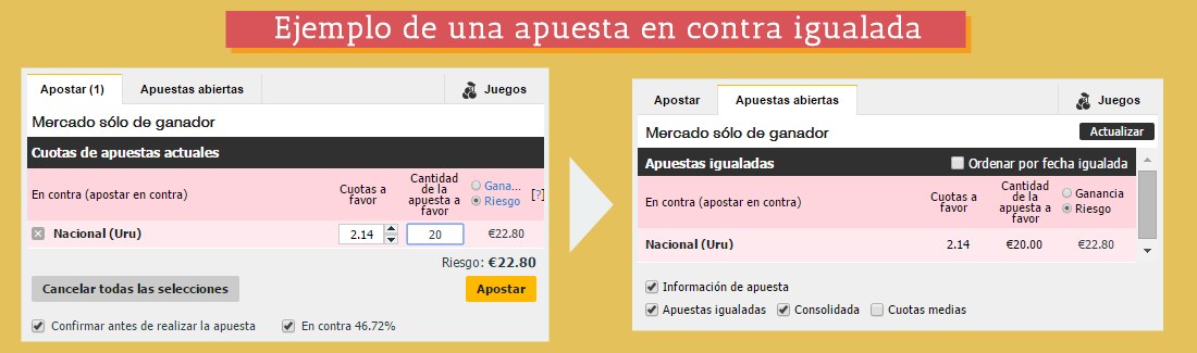Ejemplo de una apuesta en contra igualada