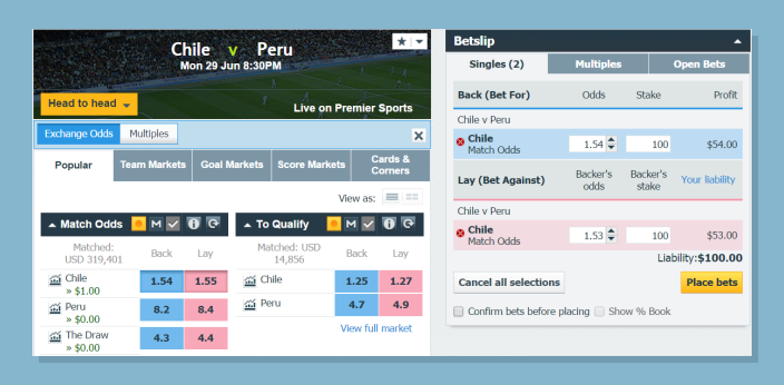 Tecnicas de Trading Deportivo