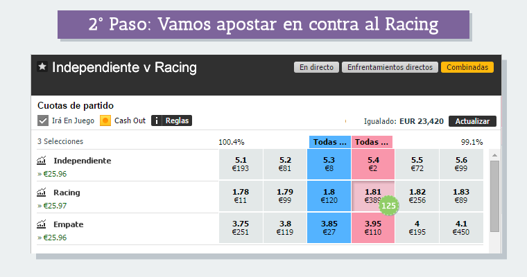 Trading en Betfair: la segunda apuesta es en contra al Racing