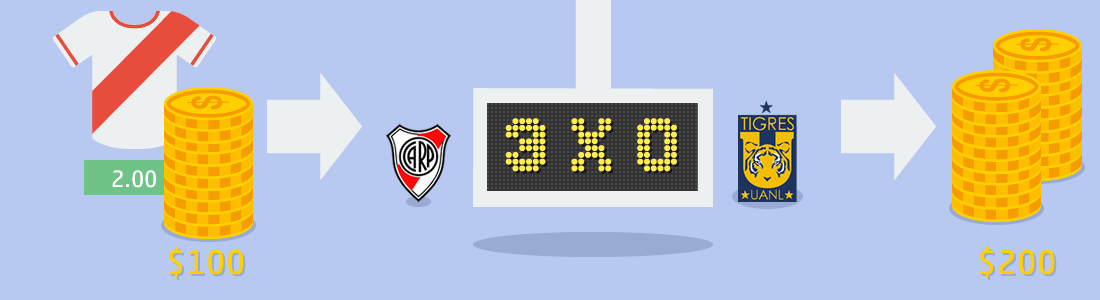 Apuesta ganadora en la casa de apuestas