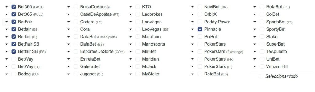 Lista de casas de apuestas ofrecidas por la web surebet.com