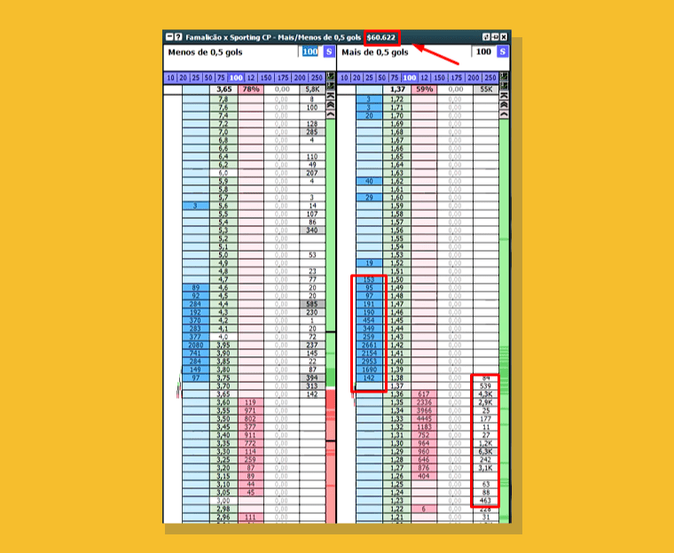 Correspondencia Apostas Betfair