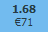 Apostando a favor en Betfair