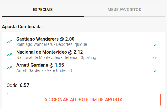 Imagem da análise da LeoVegas