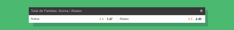 Total De Partidas