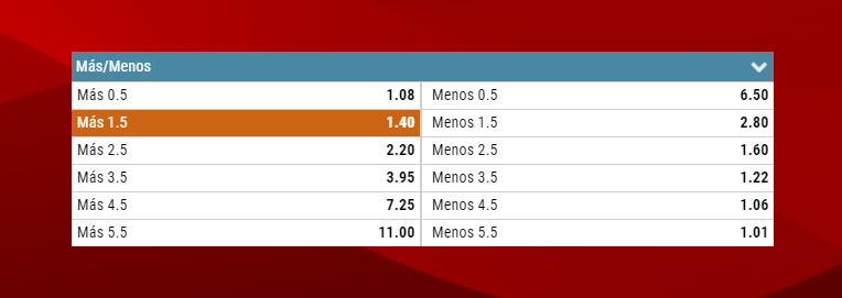 ¿Cómo apostar por Independiente?