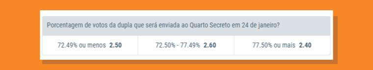 Percentual Votos