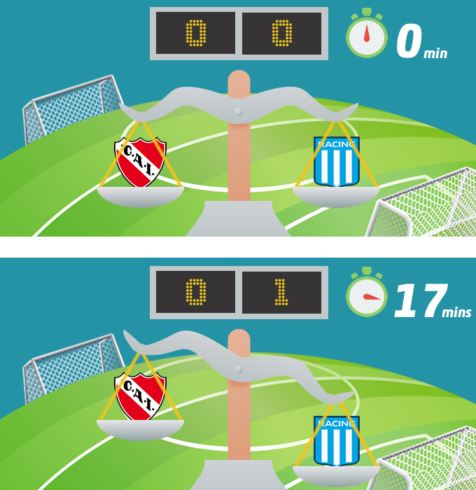 Trading en partido Independiente x Racing