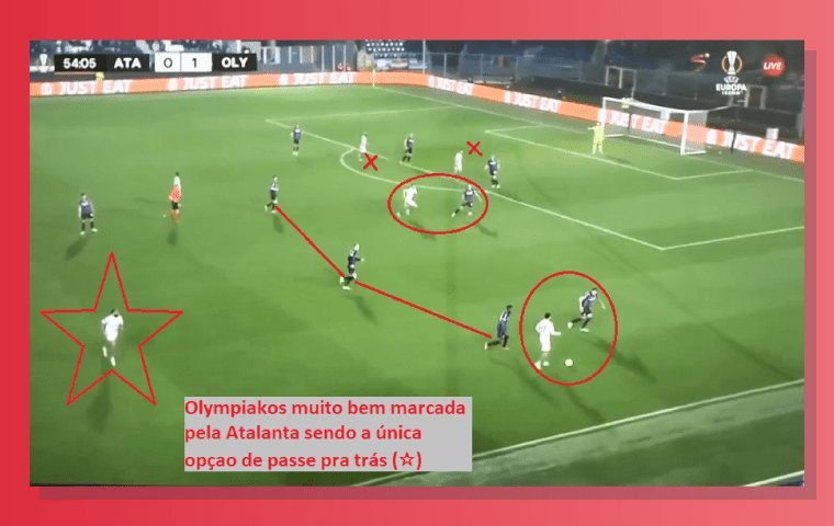 Analisando Primeira Posse Olympiakos Ataque