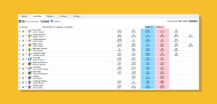 Each Way Cavalo Betfair