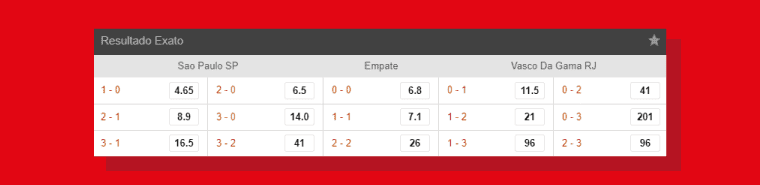 Resultado Exato Sp