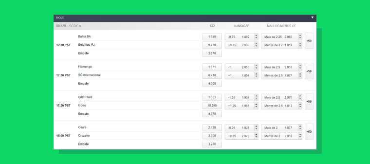 Odds competitivas