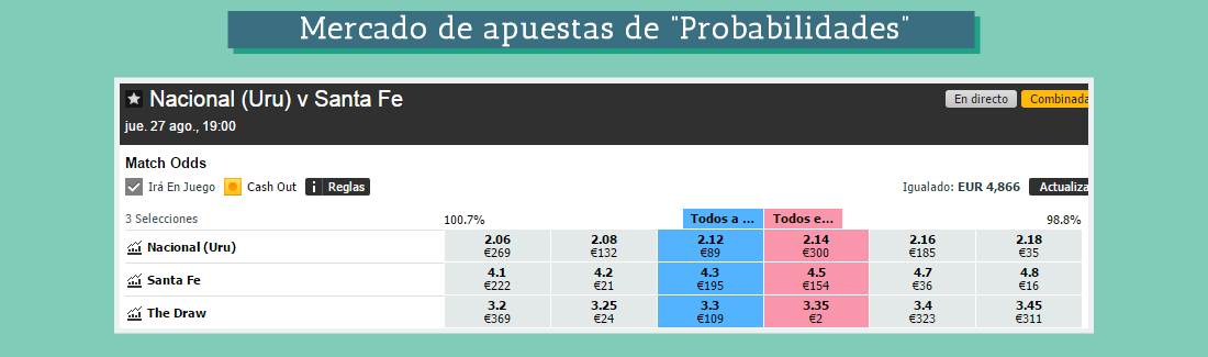 Apostar en contra en mercado de probabilidades