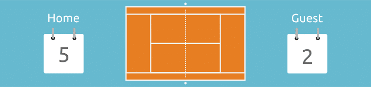 Favorito Ganhando Set Trading Tenis