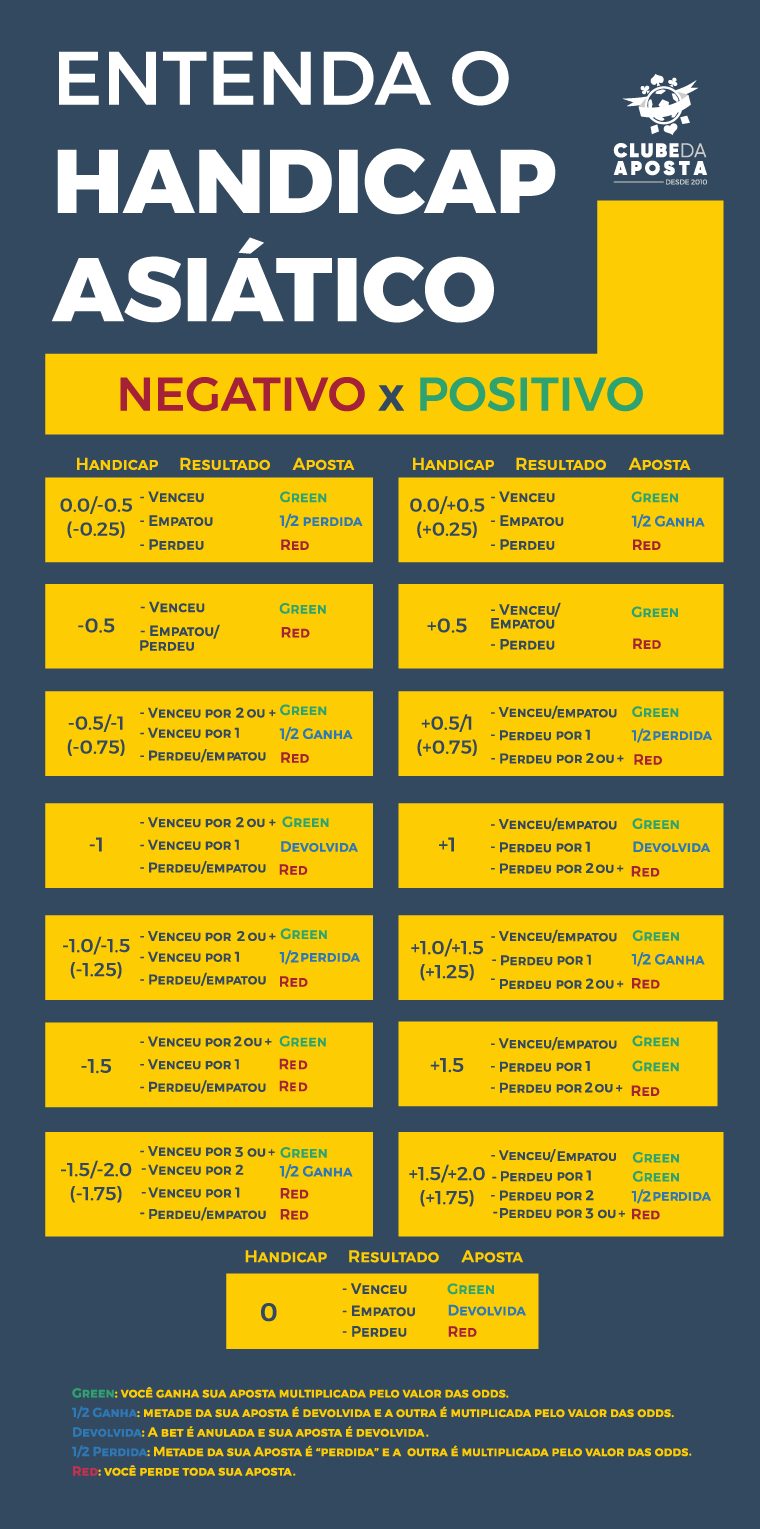Handicap Asiatico Cda