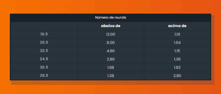 Numero Rounds