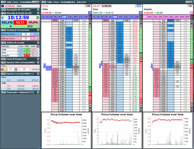 Freebet Back Peru Fechando
