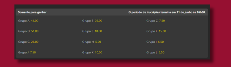 Como apostar nos grupos da Copa do Mundo 2026?