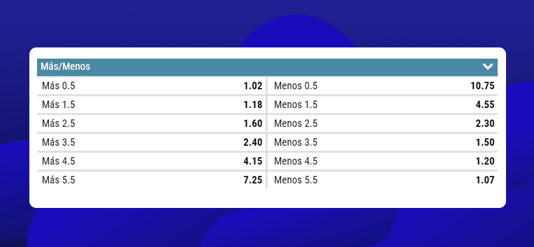 mas o menos goles en betmotion