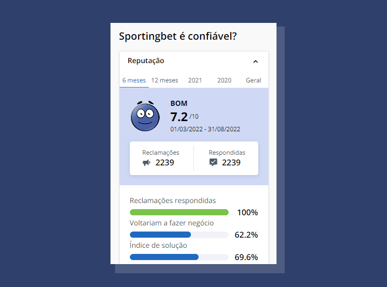 avaliações da Sportingbet