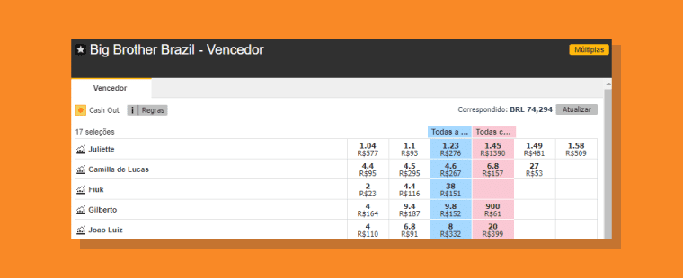 Apostas Vencedor Betfair Bbb