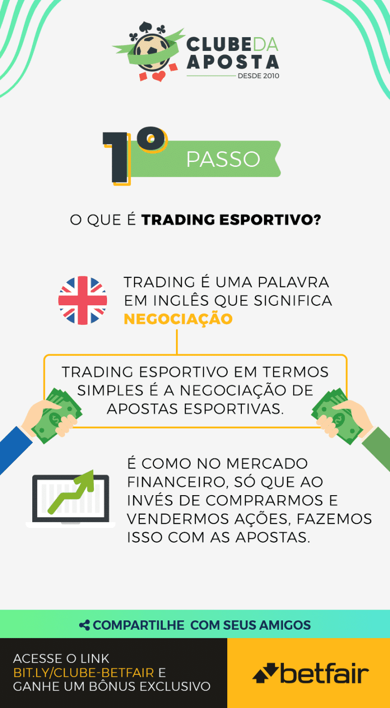 01 O Que E Trading Esportivo