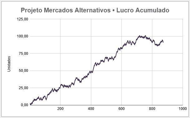 Betão e a missão de orientar apostadores