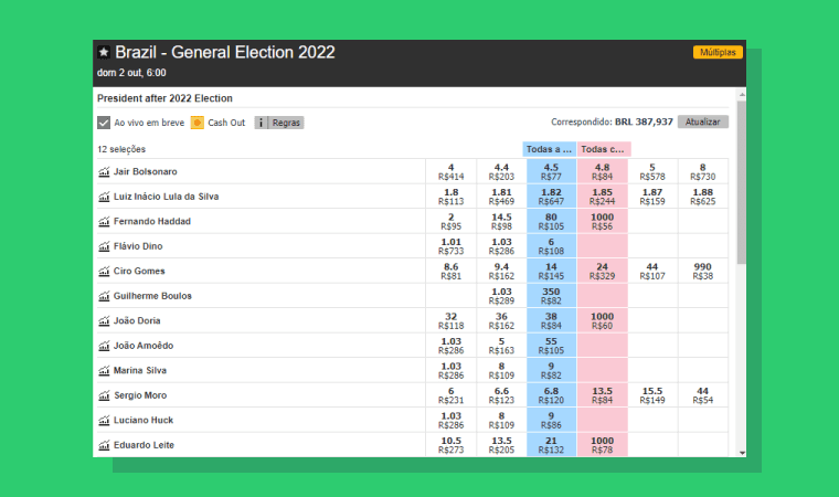 Apostar Eleicoes Betfair