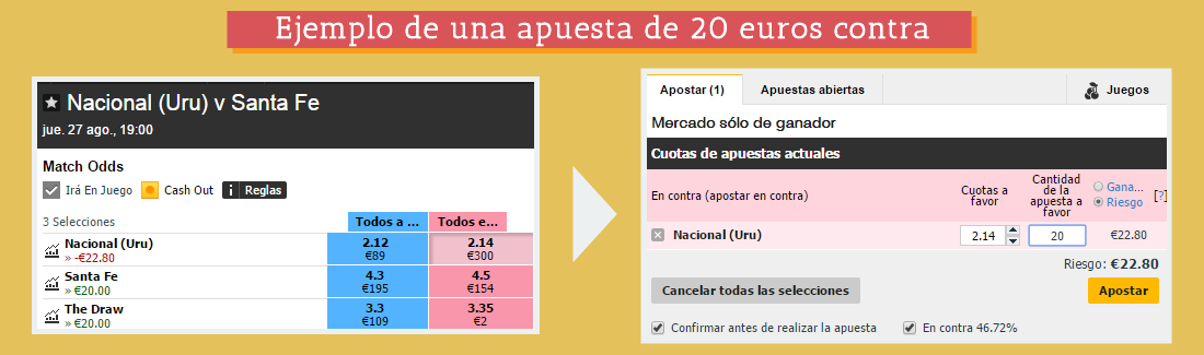 Ejemplo de una apuesta contra de 20 euros