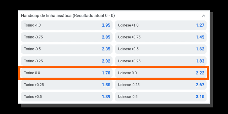 Empate Anula x Handicap Asiático 0.0: qual é a diferença?