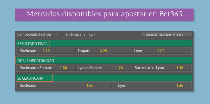 La apuesta en Bet365