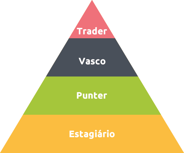 Hierarquia Apostas Jogos Futebol