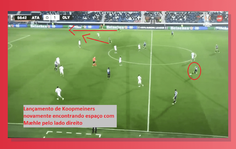 Lado Direito Ofensivo Atalanta