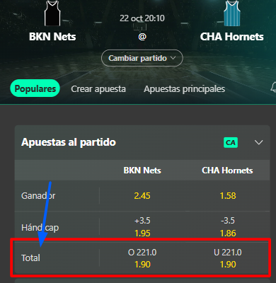 ejemplo del mercado de total de puntos