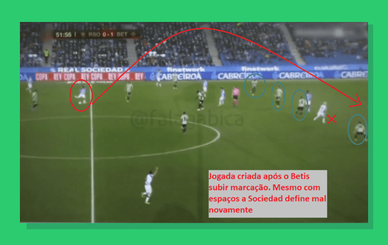 Sequencia Ataques Nao Produtivos Real Sociedad