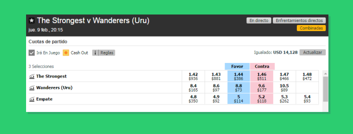 Cuotas y odds en Betfair - Apuestas Deportivas Betfair