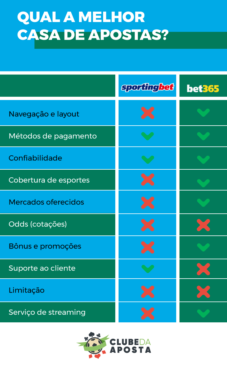 Melhor Casa Apostar Tabela 1