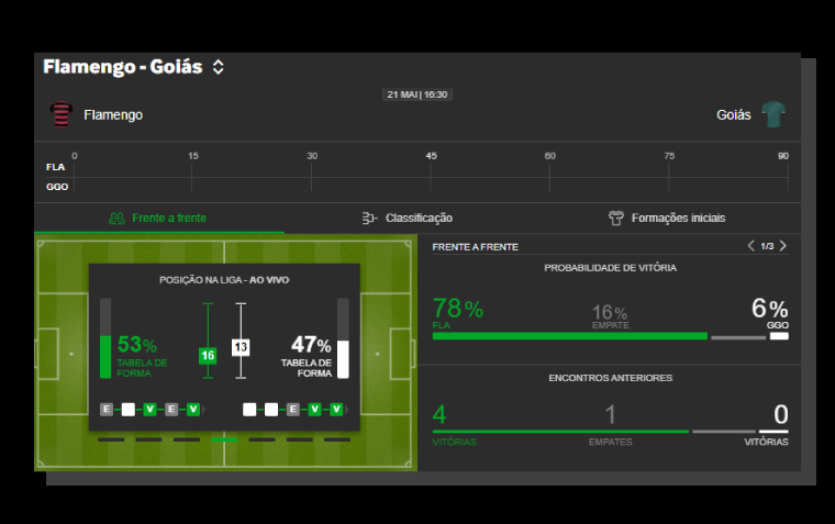Cashout disponível na Betway