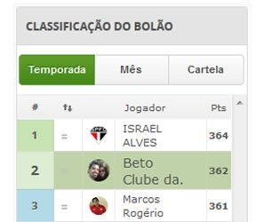 Ganhadores Bolao Futebol