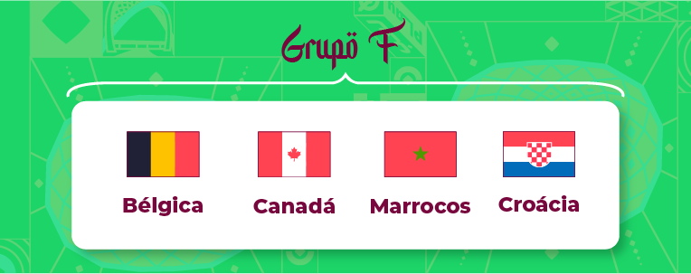 Grupo C Copa 2022 5