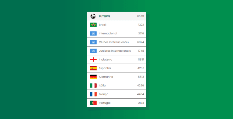 países das competições disponíveis para apostar