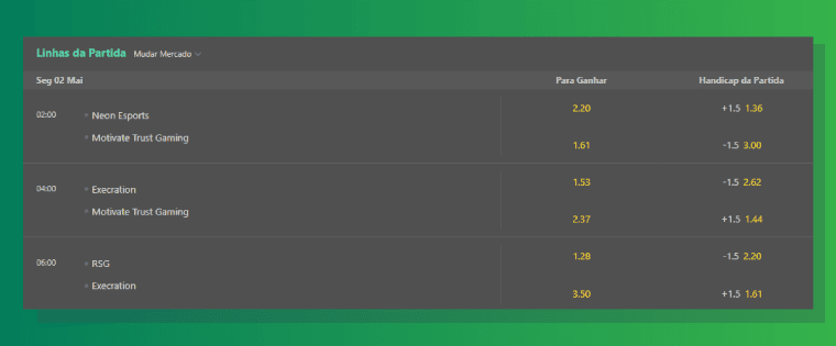 Linhas Partidas Bet365 Dota